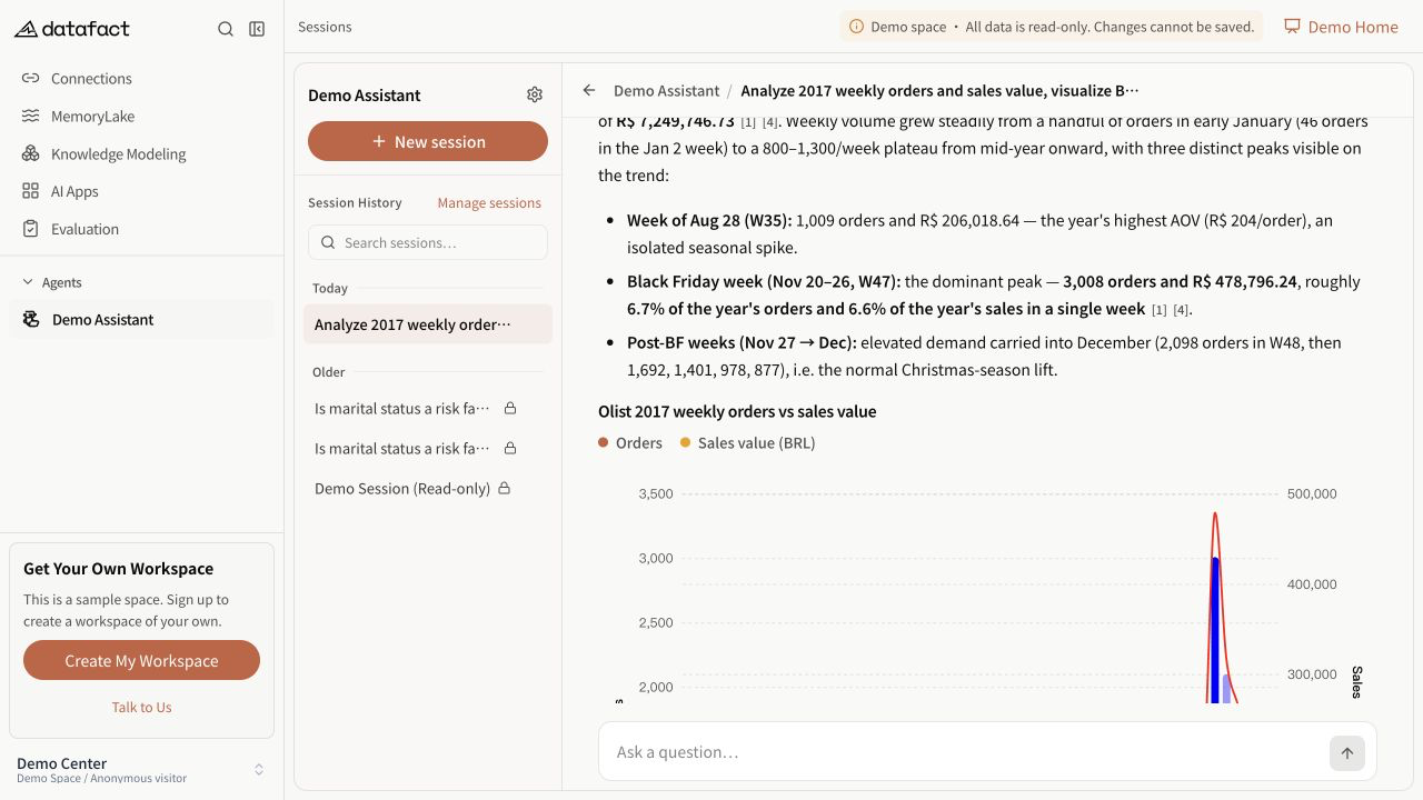 A completed Demo Session with Session history, cited findings, and a generated chart